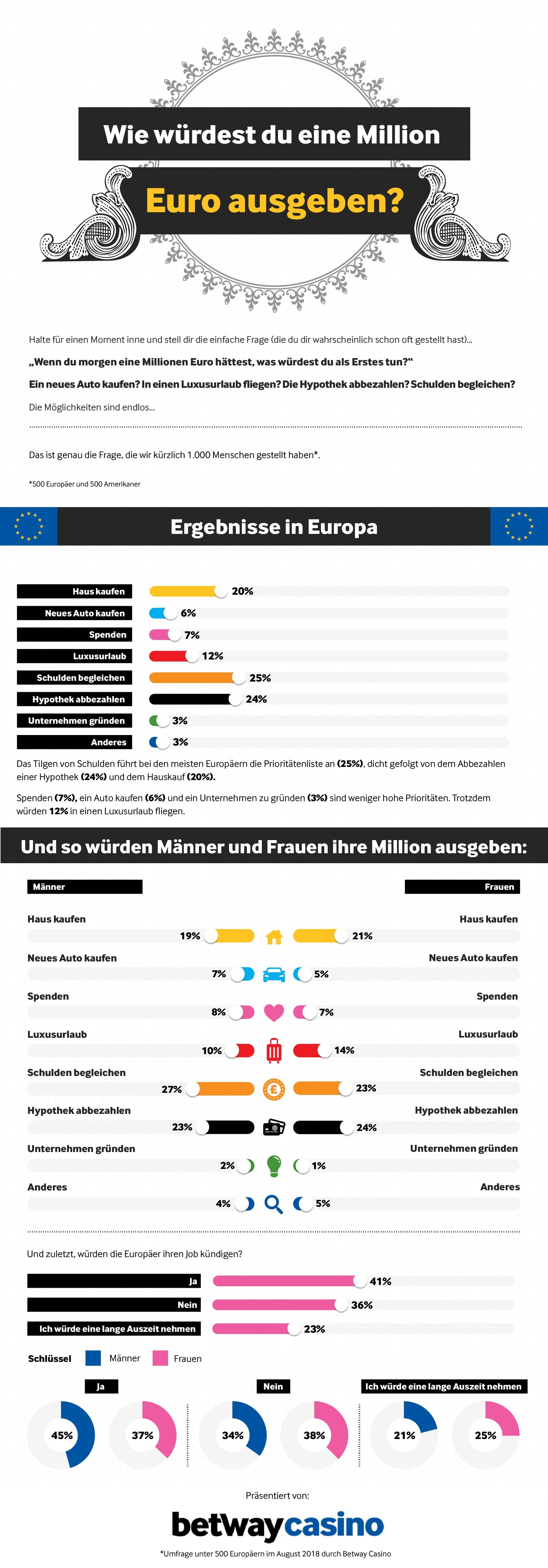 betway Infografik Ergebnisse EU