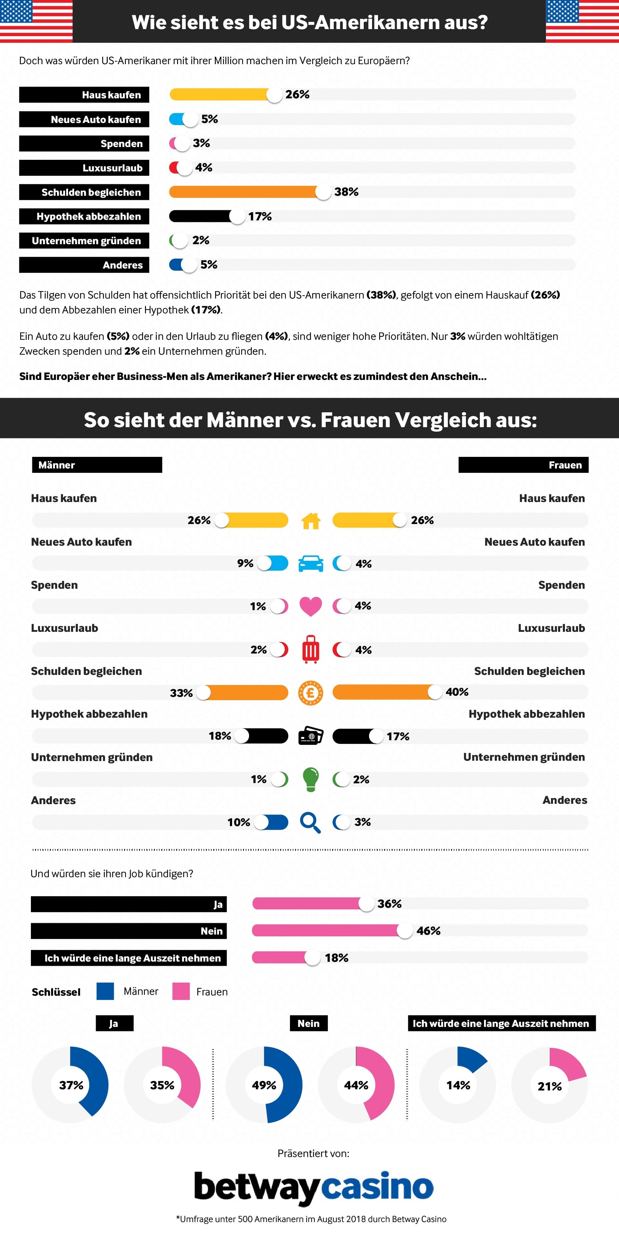 betway Infografik